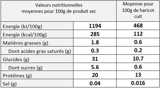 Sachet Haricot Tarbais IGP Label Rouge sec 1kg